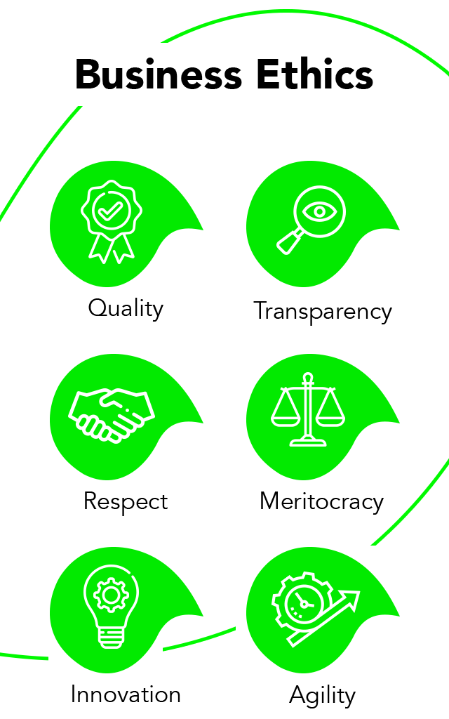 Ethics-mobile